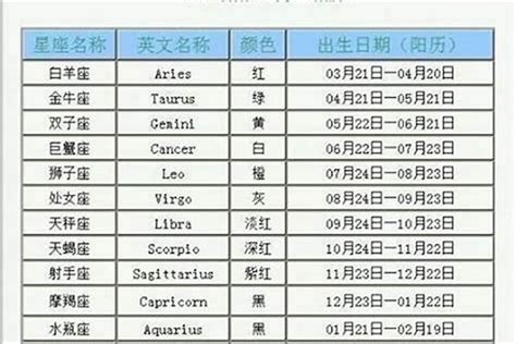 6.15 星座|6月15日是什么星座？